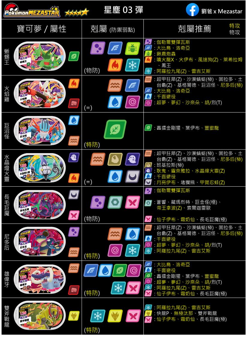 圖三：五星寶可夢剋制提示 Part 1